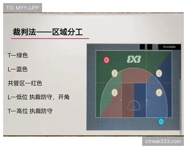 深度解析篮球技术犯规的定义、触发条件及具体判罚规则 深度解析篮球技术犯规的定义、触发条件及具体判罚规则