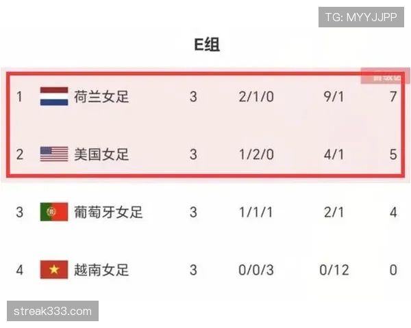 E组出线热门与冷门球队分析